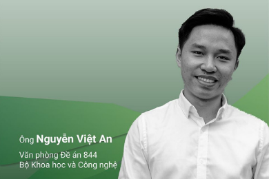 Nguyễn Việt An